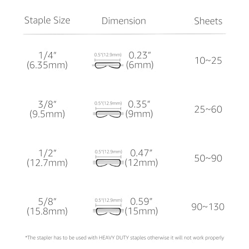 Amazon Basics Heavy Duty Stapler, 130 Sheets High Capacity, Large Office Stapler with 1000 Staples, White - Image 6