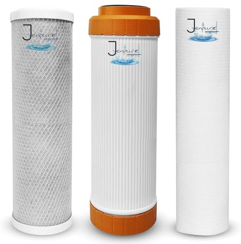 Product Variant View