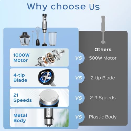 Immersion Blender 5 in 1 Hand Blender, Electric Blenders Max 1000W Heavy Duty Motor, 21 Speed & Turbo Mode Handheld Blender, Milk Frother, Egg Whisk, 800ml Beaker, 600ml Chopper Stainless Steel Blades image 6
