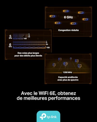 TP-Link Archer TXE72E Carte WiFi 6E PCIe AXE5400 pour PC, Tri-Bande 6 GHz 5 GHz 2.4 GHz, Bluetooth 5.3, Antennes Haut Gain, WPA3, Compatible Windows 10/11