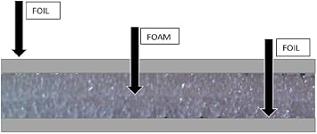 AES Reflective Foam Insulation Shield Heat Shield Thermal Insulation 24''X125ft
