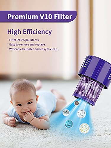 V10 Filter for Dyson, Replacement Filters for Dyson V10 SCyclone Series, V10 Absolute, V10 Animal, V10 Total Clean, SV12, Replace Part No. 969082-01 Washable Reusable 2Packs - Image 3