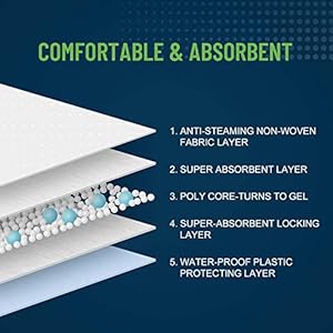 Unifree Disposable Underpads, Bed Pads, Incontinence Pad, Super Absorbent, 50 Count, Blue (XL 30×36 Inch)