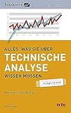 FinanzBuch Verlag