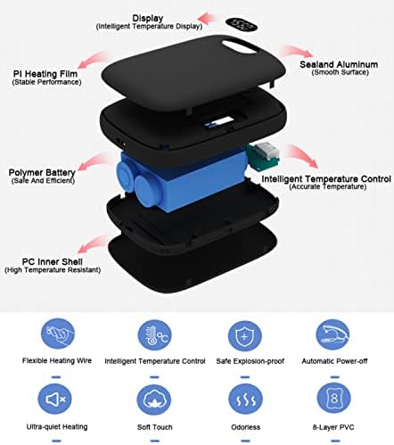 LAODOOG Portable Hand Warmer Power Bank 2 in 1 10000mAh Rechargeable Micro USB Hand Warmer Heater Reusable Pocket Handwarmer Single/Double-Side Quick Heating, Winter Gifts for Skiing Climbing Hiking