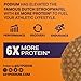 PODIUM® Protein Stroopwafel 8 Count (Caramel)