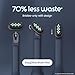 Quip Ultra Lite Sonic Electric Toothbrush, Slim Lightweight Design, 3 Brushing Modes, 15X More Plaque Removal, Pressure Sensor & 30-Day Battery, Ash Black