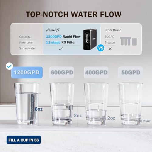 Image of Frizzlife 1200GPD Reverse Osmosis Water Filter, NSF /ANSI 42&58&372 Standards, 11-Stage Tankless RO Water Filtration System, Under Sink, 3:1 Pure to Drain, Smart Faucet, Reduce PFAS, BPA Free, PD1200
