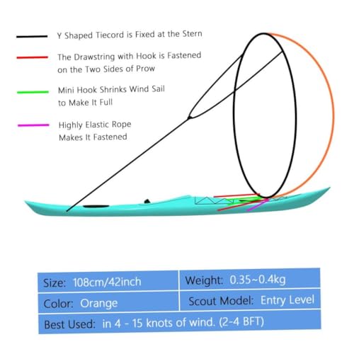 Voile de vent pour kayak 42 pouces pour ne plus ramer face au vent - 7