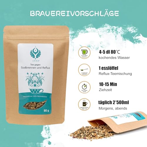 UKKO Reflux Teemischung, Natürliche Premium Kräutertee lose gegen Sodbrennen Säure Reflux, Magen Darmtee für verdauung, Magen Balance Basentee, Anti-Inflammatory, 80g, Glutenfrei, Vegan, Made In EU