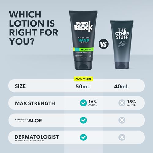 SweatBlock Loção antitranspirante para mãos para homens e mulheres | Ajuda a hiperidrose de secagem