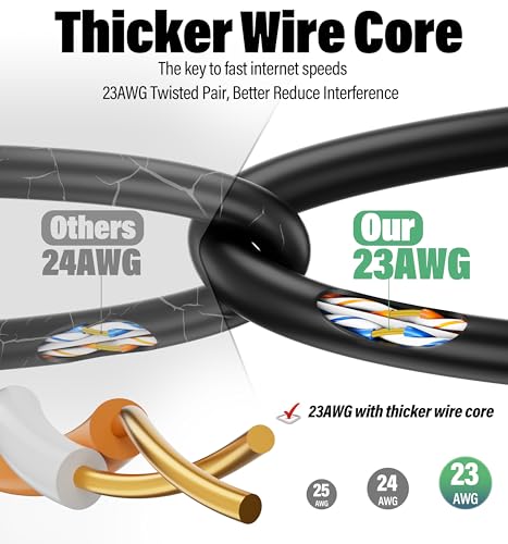 Outdoor Ethernet Cable 100m, Bulk Long Internet Cable 100m Cat 6, 23AWG High Speed Network Cable 1000Mbps 250MHz, Weatherproof Installation LAN Cable CCA UTP Gigabit Black, for Router Switch Modem PC