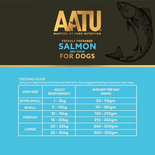AATU Trockenfutter für Hunde, 80/20 Hundetrockenfutter mit Hühnerfleisch, Hundefutter Getreidefrei mit Hohem Proteingehalt, Natürliche Tiernahrung für Ausgewachsene Hunde Aller Rassen, 1,5 kg