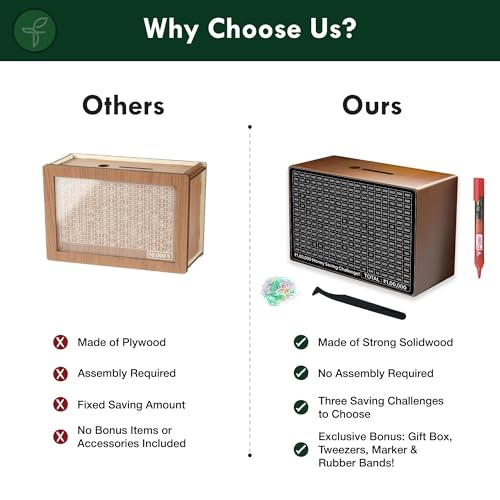 Image of Farmical Wooden Money Saving Box, Piggy Bank for Adults & Kids, Cash Savings Box for ₹50000 ₹100000 ₹200000 with Counter, Hundial Saving Challenge with Pen & Tweezers