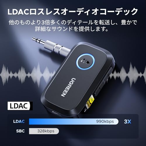 UGREEN Aux Bluetooth 6.0 レシーバー車載