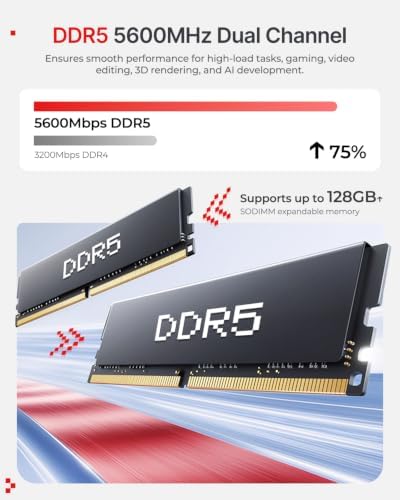 ACEMAGIC 레트로 X5 미니 PC, AMD 라이젠 AI 9 365 (10C/20T, 73 탑 AI), 32GB LPDDR5X, 1TB NVMe SSD (8TB 최대), 듀얼 2.5GbE LAN, USB4, Wi-Fi 6E, 라데온 880M, 레트로 디자인, 쿼드 디스플레이 — 사진 6