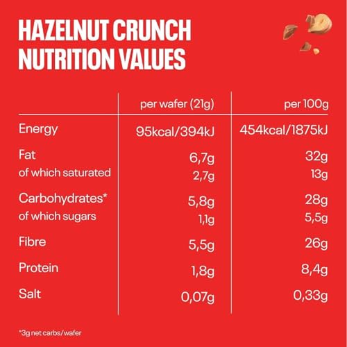 NEOH Haselnuss-Knusperwaffeln | 1g Zucker, 95 kcal, 21g | Keto-freundlich, Low-Carb, ballaststoffreich | Die neue Alternative zu traditionellen Süßigkeiten | 4 x 21g