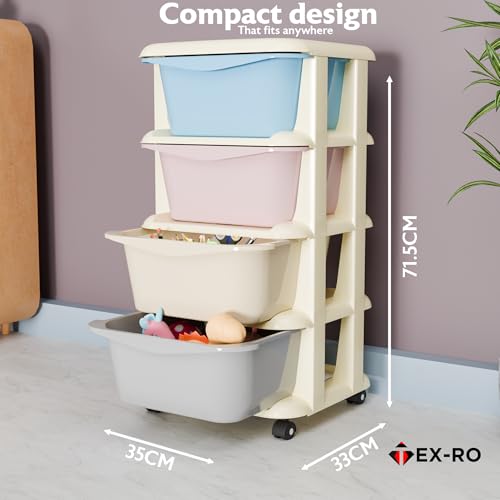 Product Variant View