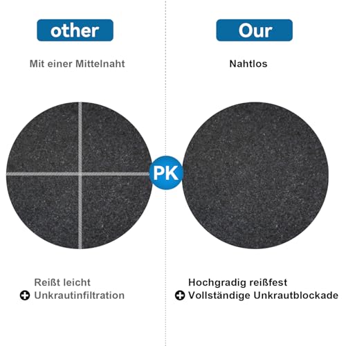 Belmeri Poolunterlage Rund 366 cm – Vorgeschnittene Bodenplane für Aufstellpools & Whirlpools, Nahtlos, Robust, Einfach zu Verlegen, Ideal für Outdoor, verlängert die Lebensdauer der Auskleidung