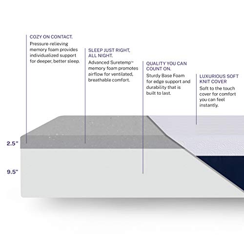 What is Reddit's opinion of ZINUS 12 Inch Cloud Memory Foam Mattress