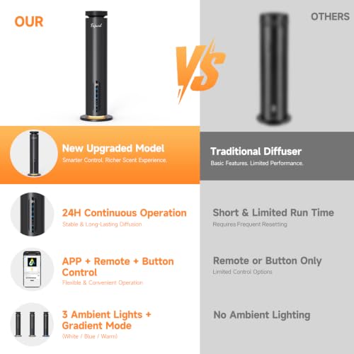 Waterless Essential Oil Diffuser DROPS TO - image 2
