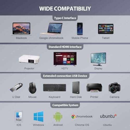 Hub USB C 13 en 1 oditton adaptateur multiprise avec double HDMI 4K et lecteur carte pour PC