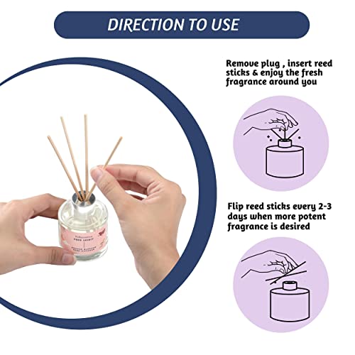 Folkulture-Reed-Diffusers-for-Home-Scent-Diffusers-for-Home-Set-of-3-with-Reed-Diffuser-Sticks-51-fl-oz-Reed-Diffuser-for-Bathroom-Aroma-Diffuser-for-Guest-Bathroom-Essentials-Mint-Balsam Folkulture Reed Diffusers for Home Scent Diffusers for Home Set of 3 with Reed Diffuser Sticks 51 fl oz Reed Diffuser for Bathroom Aroma Diffuser for Guest Bathroom Essentials Mint Balsam