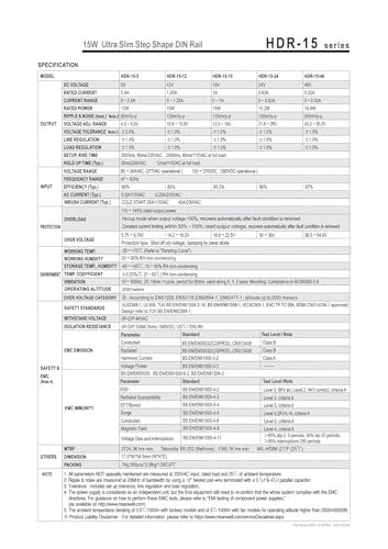 Alimentation 48V HDR-15-48 compacte à haut rendement pour tableau DIN - 4