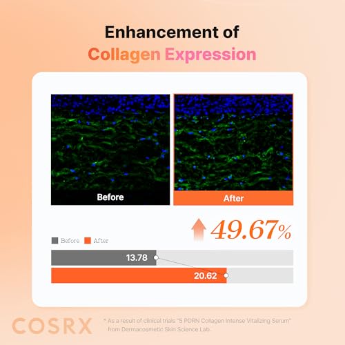COSRX 5 PDRN Collagen Intense Vitalizing Serum - Korean Serum for Skin Firming & Glowing with Salmon DNA, Centella, Lactobacillus PDRN & Collagen, Korean Skin Care, Stocking Stuffers (3.38 fl.oz.) - Image 8