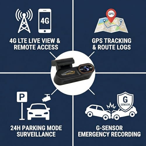 Image of YOURKARTS.COM 4G Pro Dashcam 24 /7 Remote Access, GPS Tracking, App Control, Geo-Fence Alerts, G-Sensor, Full HD DVR Recording, Smart Parking Monitor | Car Accessories 2025 18 Months Warranty
