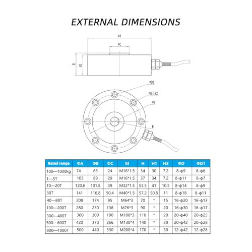 Célula de carga de radios de 20T tipo donut para sensor de fuerza 7