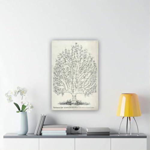 Impression sur toile The Common Law 1878 décoration pour bureau et salon - 6