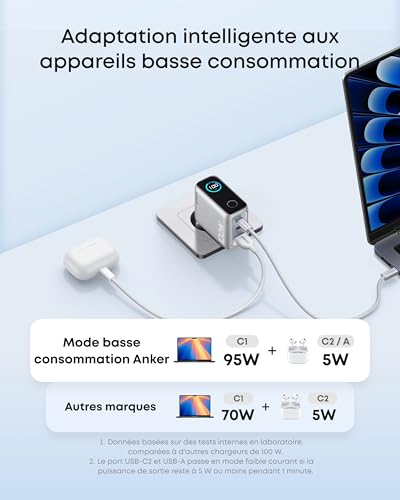 Anker Chargeur Bloc USB-C 100 W Max 3 Ports, Adaptateur Mural GaN et Ultra-Compact, écran Intelligent et Contrôle Tactile, pour MacBook, iPad, iPhone séries 17/16 et Plus