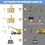 NEWTRY Electric Hoist RapidRise PRO Lift 660lb, 62ft/min Fast Power Electric Hoists 110V, 98ft Lifting Height Winch, Pendant Control & Wireless Operation for Garage, Workshop (300kg/660lb)