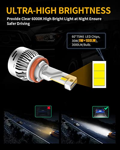 Lasfit H11 Led Bulbs, 2023 Upgrade H8 H9 H16 Led Light Bulbs 6000Lm Super Bright Conversion Kit Plug And Play, Non-Polarity-2 Bulbs #TOP6