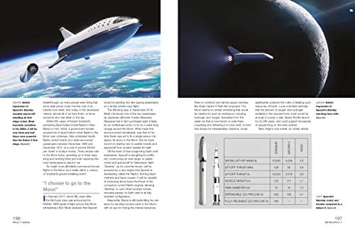Apollo 11 50th Anniversary Edition: An insight into the hardware from the first manned mission to land on the moon
