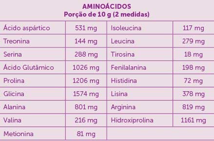 Kit 3 Colágeno hidrolisado em pó Sanavita original 300G