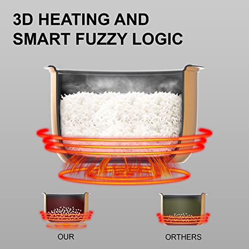 Runhu Rice Cooker, 4 Cups Uncooked Mini Rice Cooker, 2L(2.1 Qt) Protable Rice Cooker For 1-4 People, 120V Rice Maker With 24 Hours Timer Delay&Keep Warm Function For Soups,Stews,Grains,Oatmeal (White) #TOP5