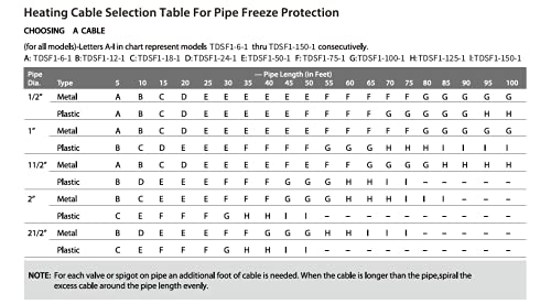 Tdsf1 Self Regulating Pre-Assembled Heating Cable 150-Feet 120V Roof Deicing And Pipe Freeze Protection #TOP4