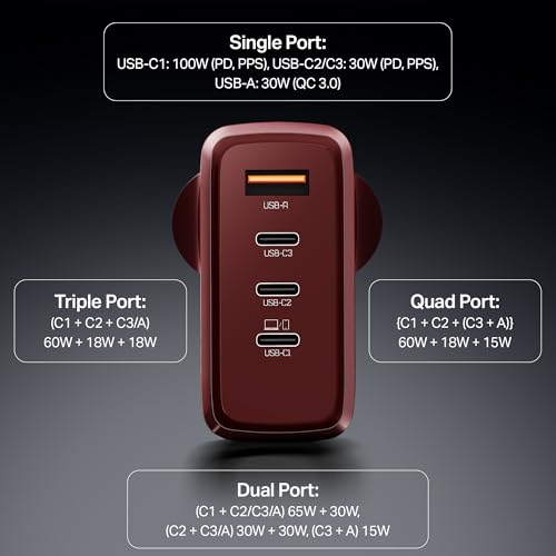 Image of Boat 100W GaN Charger: Fast Charging Adapter with 4 Ports (3 USB-C + 1 USB-A), PD Support, MacBook air M3 0-50% in 26 Mins, Compatible w /All iPhones, Android Phones, MacBooks, HP etc (Monarch Red)