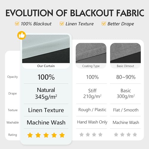 Image of FMFUNCTEX 100% Blackout Curtains for Bedroom, Mistleaf Curtains 63 Inches Long Textured Thermal Insulated Curtains for Living Room Drapes, Black Out Drapery Grommet Room Darkening 2 Panels