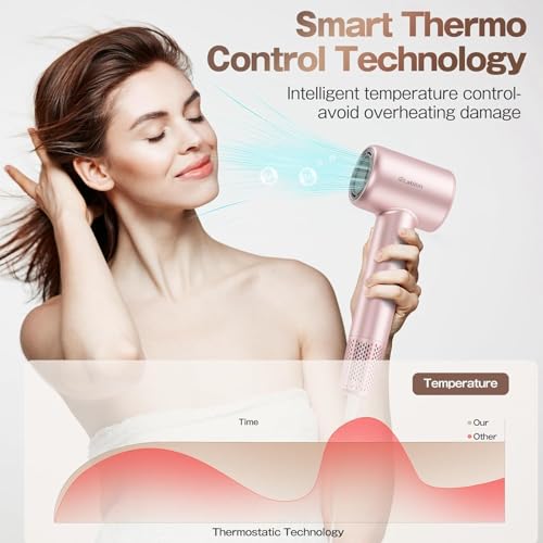 Image of Labiim Hair Dryer, High-Speed Ionic Blow Dryer 110,000 RPM Brushless Motor for Fast Drying, 200M Ions Frizz & Thermo-Control HairDryer with Magnetic Nozzle, Quiet Compact for Home Travel, Pink