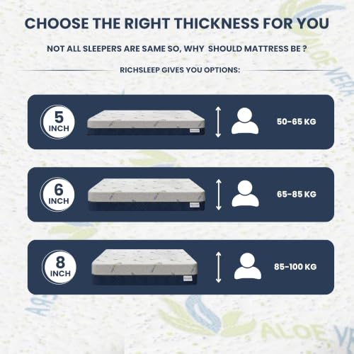 Image of Orthopedic Memory Foam Mattress | 10 Year Warranty | Queen Size, 6-Inch Bed Mattress | Copper Infused Antimicrobial | Spine Support | Breathable Knitted Fabric | 78x60x6 Inch, Medium Firm