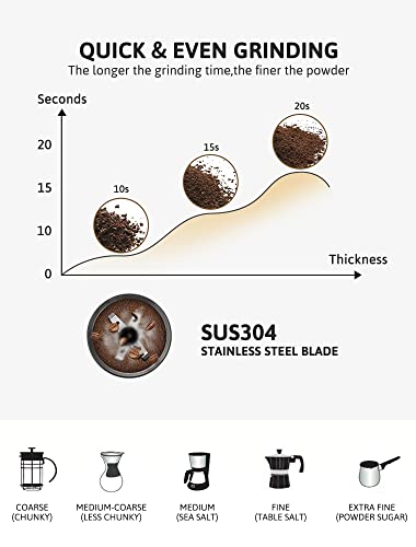 Electric Coffee Grinder Stainless Steel Blade Grinder For Coffee Espresso Latte Mochas, Noiseless Operation.gecgi140-U-1 #TOP2