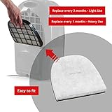 SPARES2GO Carbon Filter compatible with Ebac 2000 Series 2000e 2200e 2400e Dehumidifier (Pack of 2) - Image 4