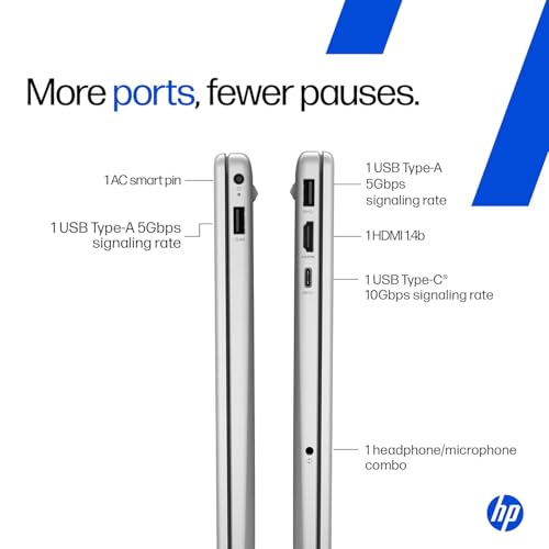 Product Variant View