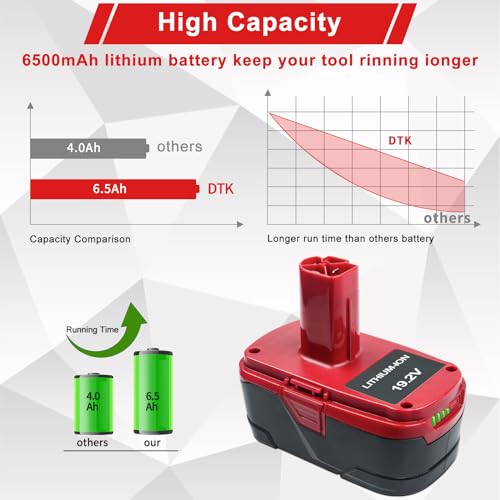 Craftsman 19.2V Battery Lithium-ion Compatible with DTK C3 - 2 Packs