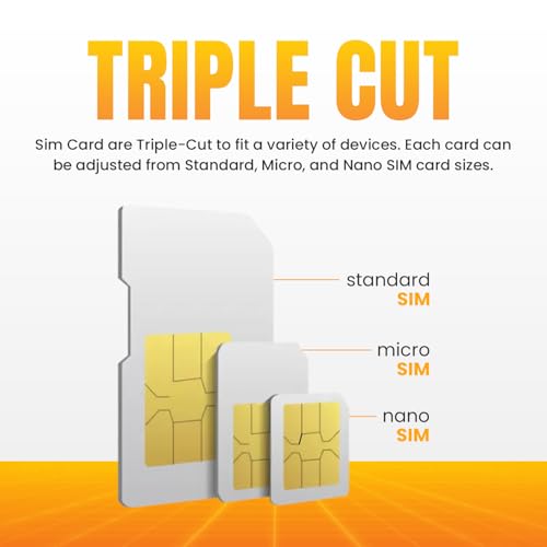 SpeedTalk Data Only SIM Card Prepaid USA Coverage | 2GB for 30 Days | 5G/ 4G LTE Network for IoT, GPS Trackers, Tablets, Trail Cameras | Triple Cut 3-in-1 SIM Kit | No Voice & No Text