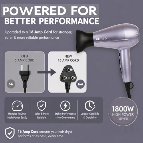 Image of Hair Dryer for Women | Fast Drying, Low Heat Damage, Smooth & Frizz-Free Hair | 1800-2000W Professional Blow Dryer with Cool Shot | Gustto Elevate (Lavender), BIS certified