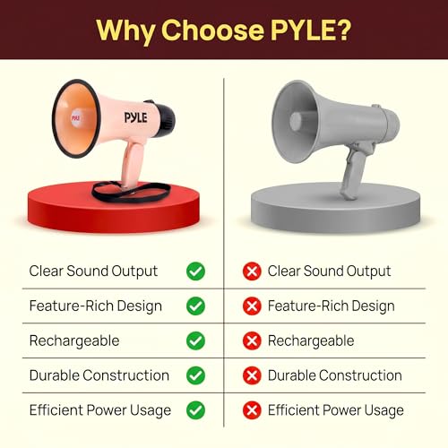 Pyle Handheld Megaphone Bullhorn with Siren for Outdoor Events, Schools & Construction Site | 30W USB-C, Rechargeable Megaphone Speaker with 1200 Yard Range, Voice Recorder, AUX Input | Light Pink by Pyle - Used condition - Image 7